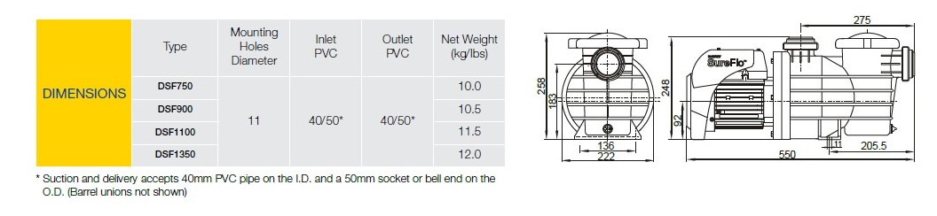 DSF dimensions