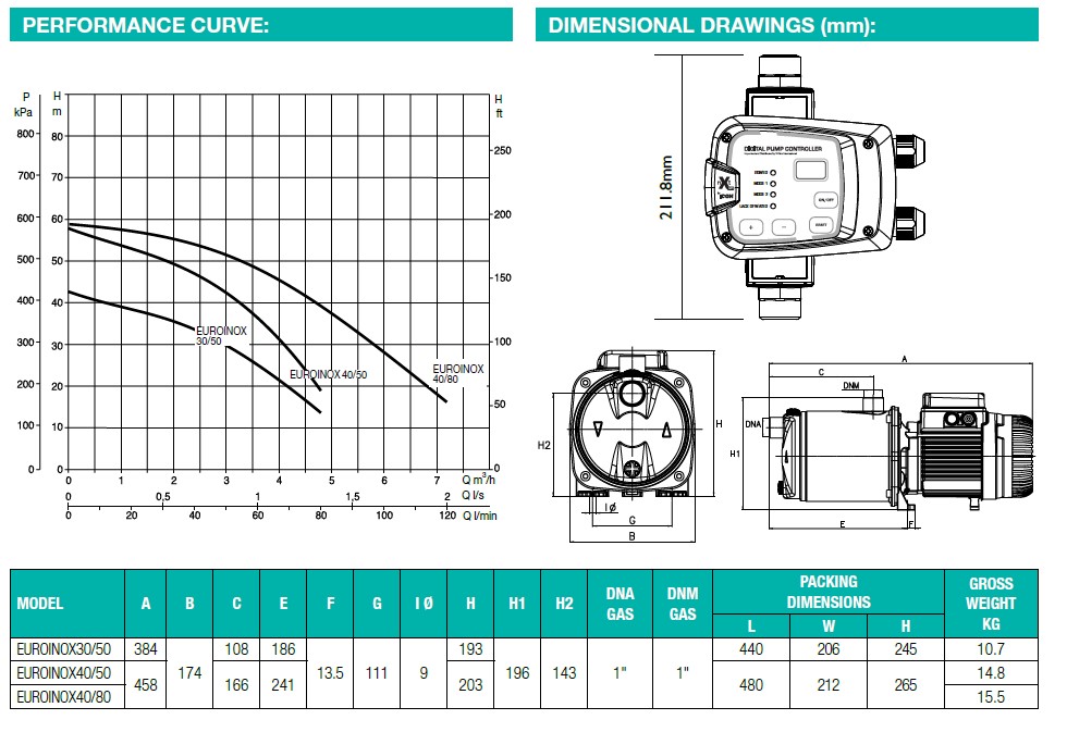 DAB Euroinox curves and dimensions