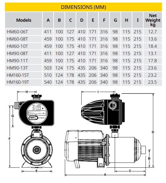 Davey HM60 to HM160 dimensions