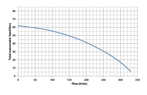 Bianco HP15ABS curve 2