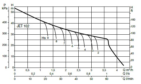 DAB Jetcom 102 curve