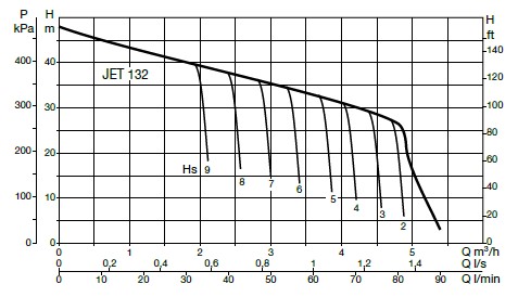 DAB Jetcom 132 curve