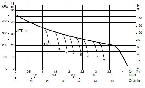 DAB Jetcom 82 curve