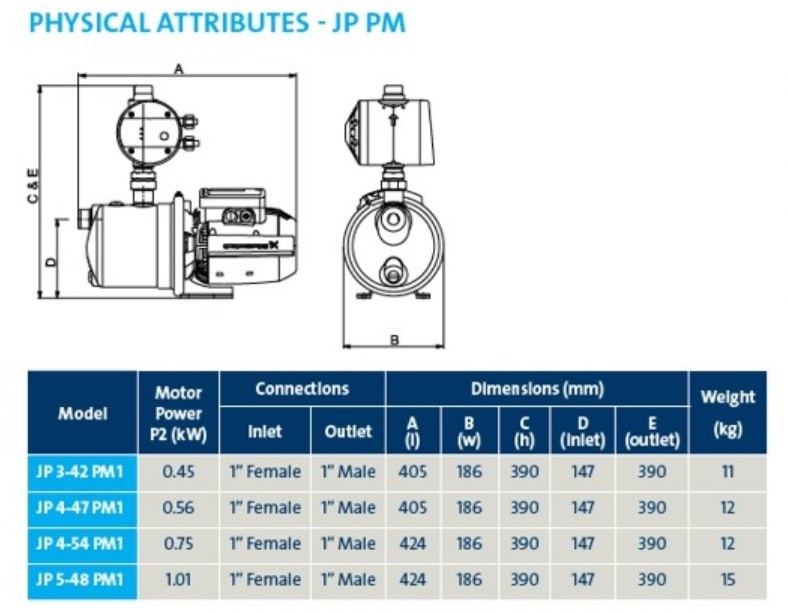 JP PM1 dimensions