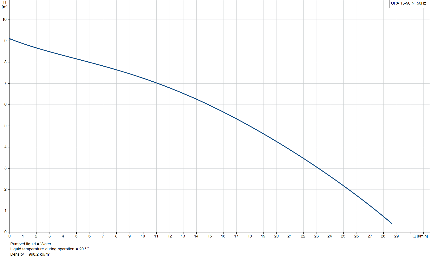 performance-curve