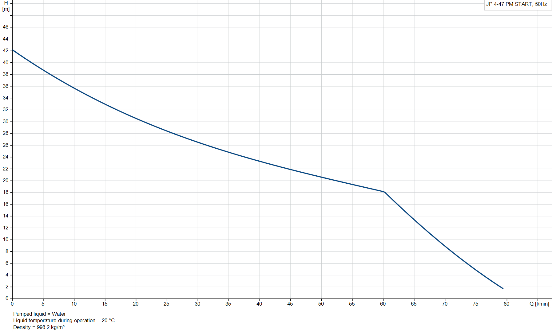 performance-curve