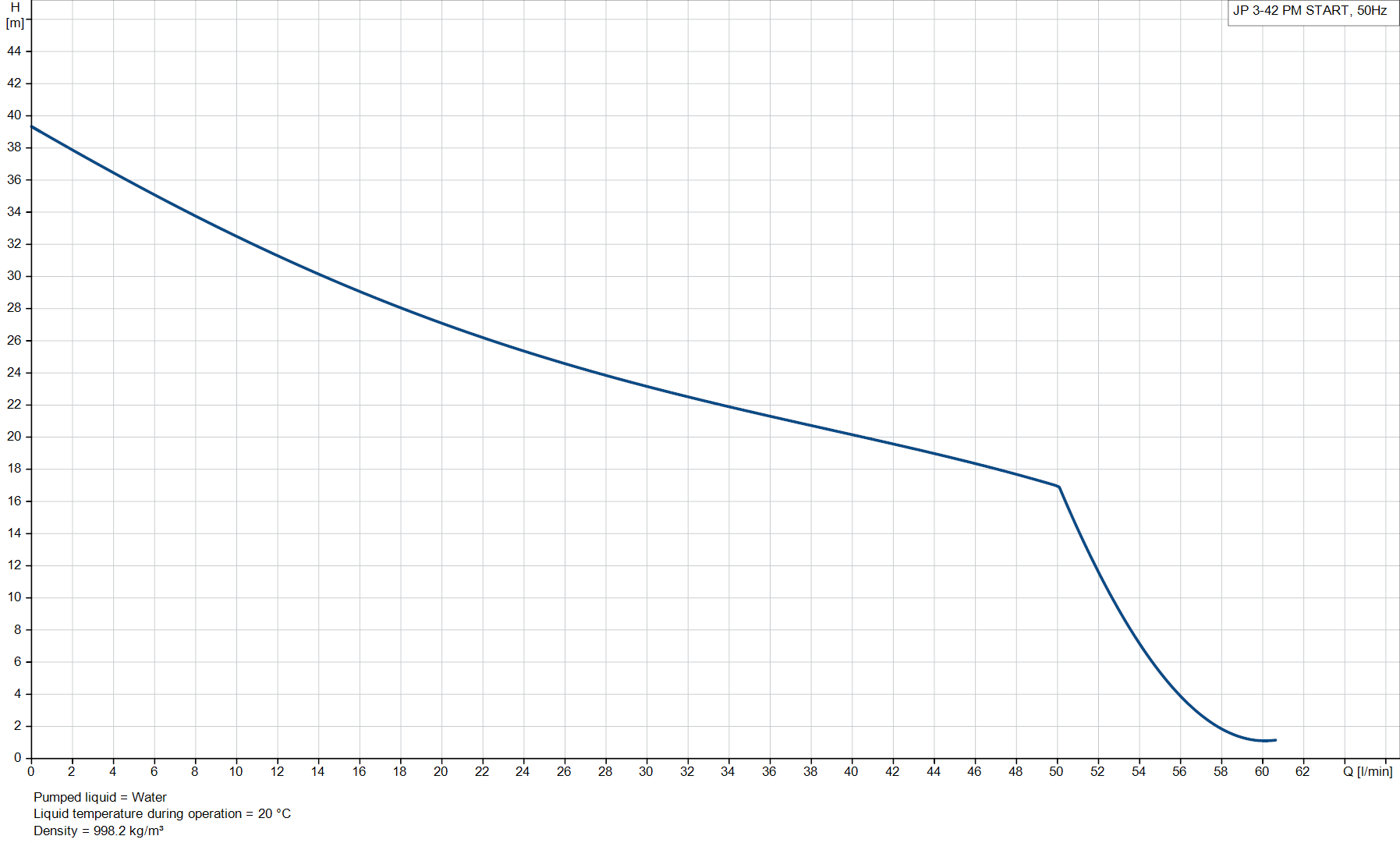 performance-curve