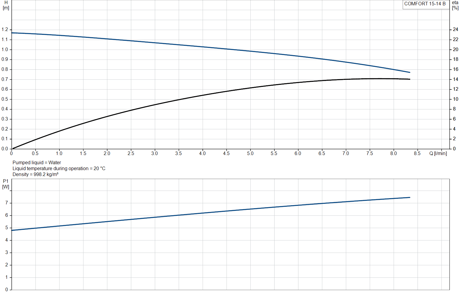 performance-curve