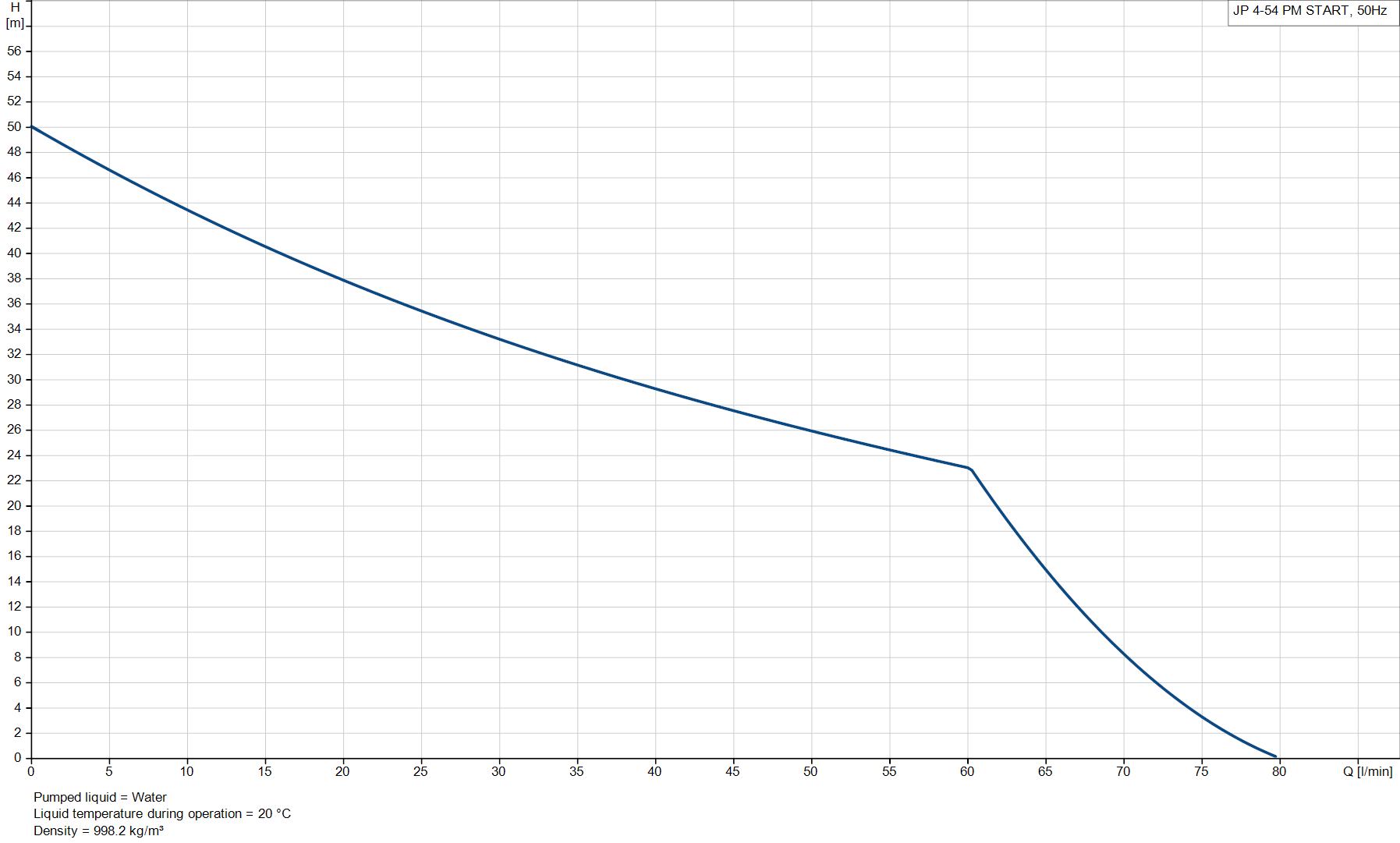 performance-curve