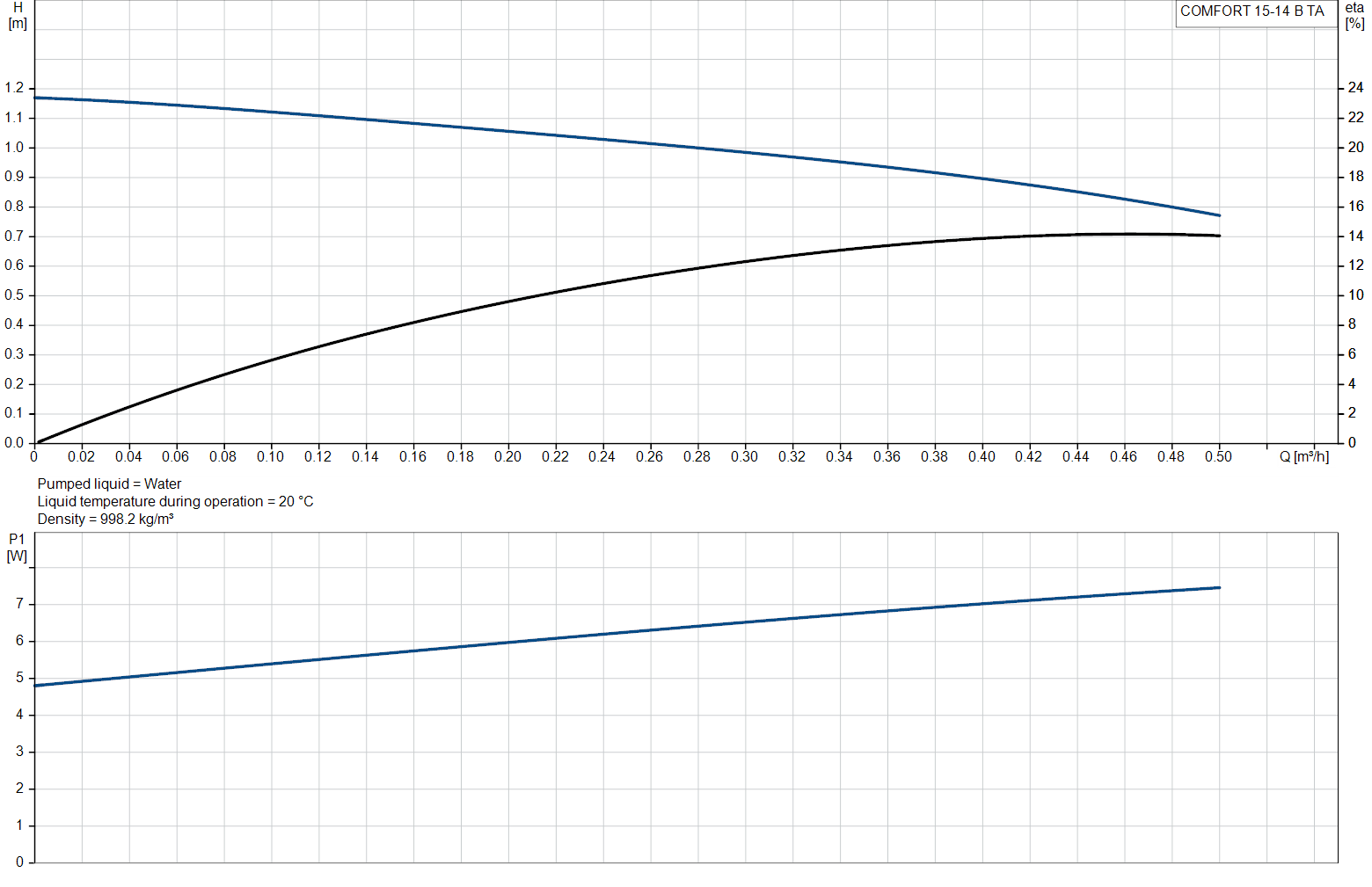 performance-curve