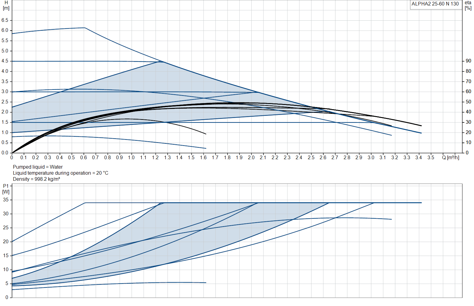 performance-curve