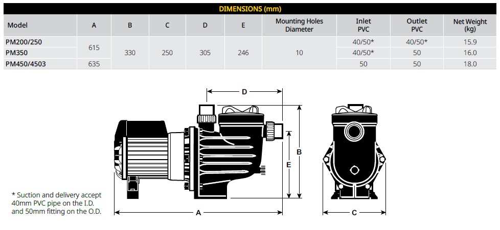 Davey PowerMaster dimensions