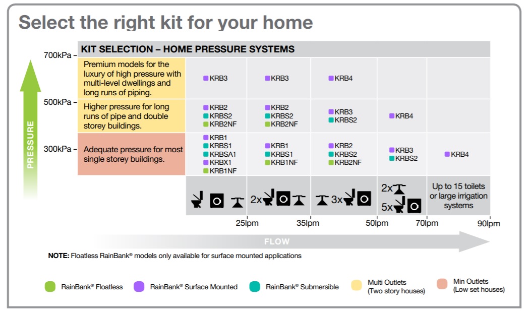 Rainbank selection guide