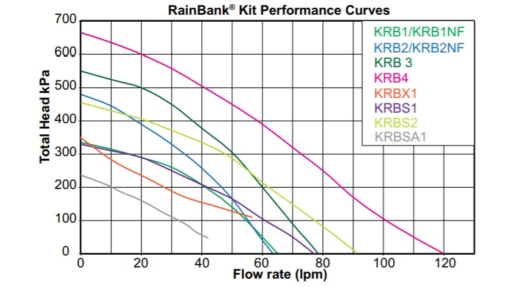 Rainbank with pump curves