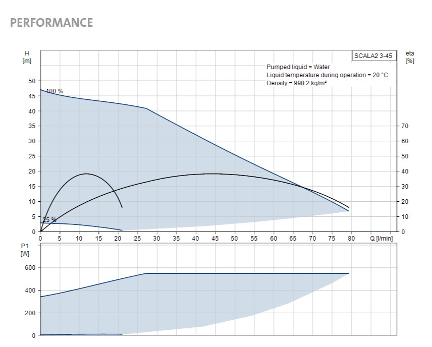 Scala2 curve