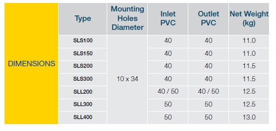 Davey Silensor dimensions chart