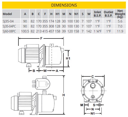 Davey SJ dimensions