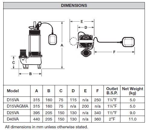 Davey small vortex dimensions