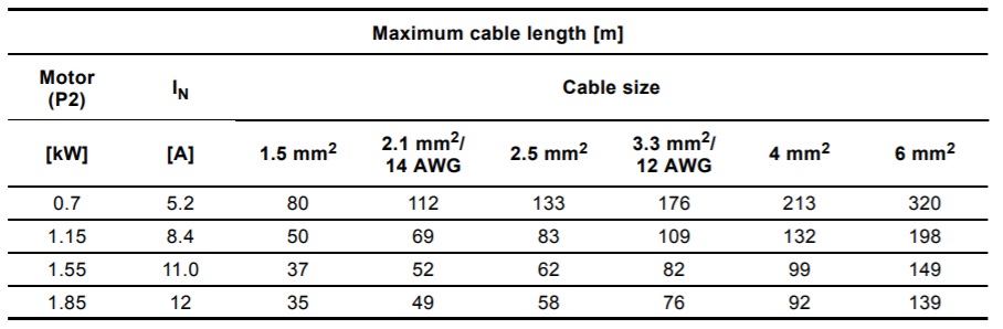 SQ maximum cable length chart