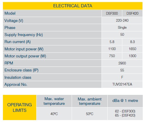 Starflo electrical data