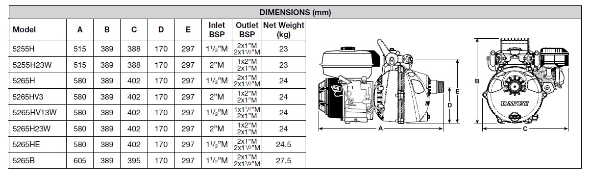 Twin impeller firefighter dimensions