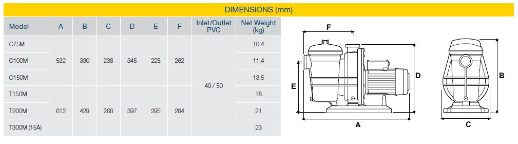 Davey Typhoon dimensions