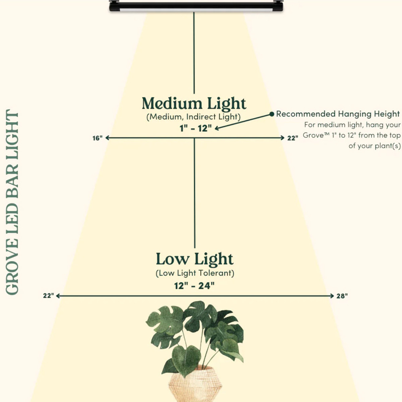 Grove™ LED Grow Light  Bar light for indoor plants - Soltech