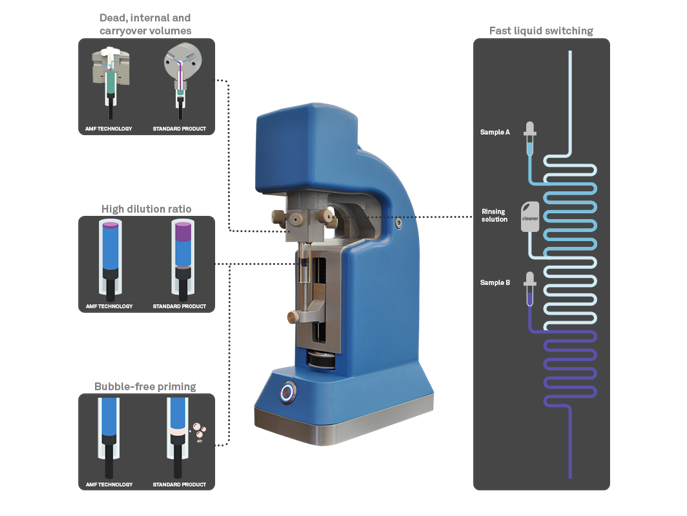 LSPone Syringe Pump