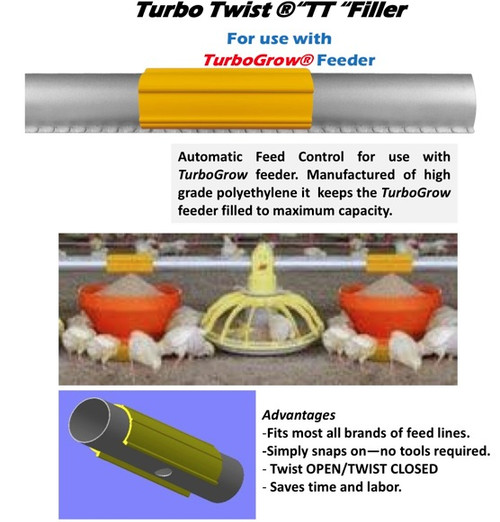 TURBOTWIST FEEDER TUBE SLEEVE