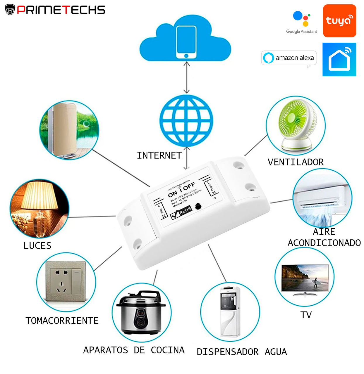 Interruptor/Apagador eléctrico Smart virtual operado con APP Tuya o Smart  Life y por voz con Alexa y Google Home. PRIMETECHS