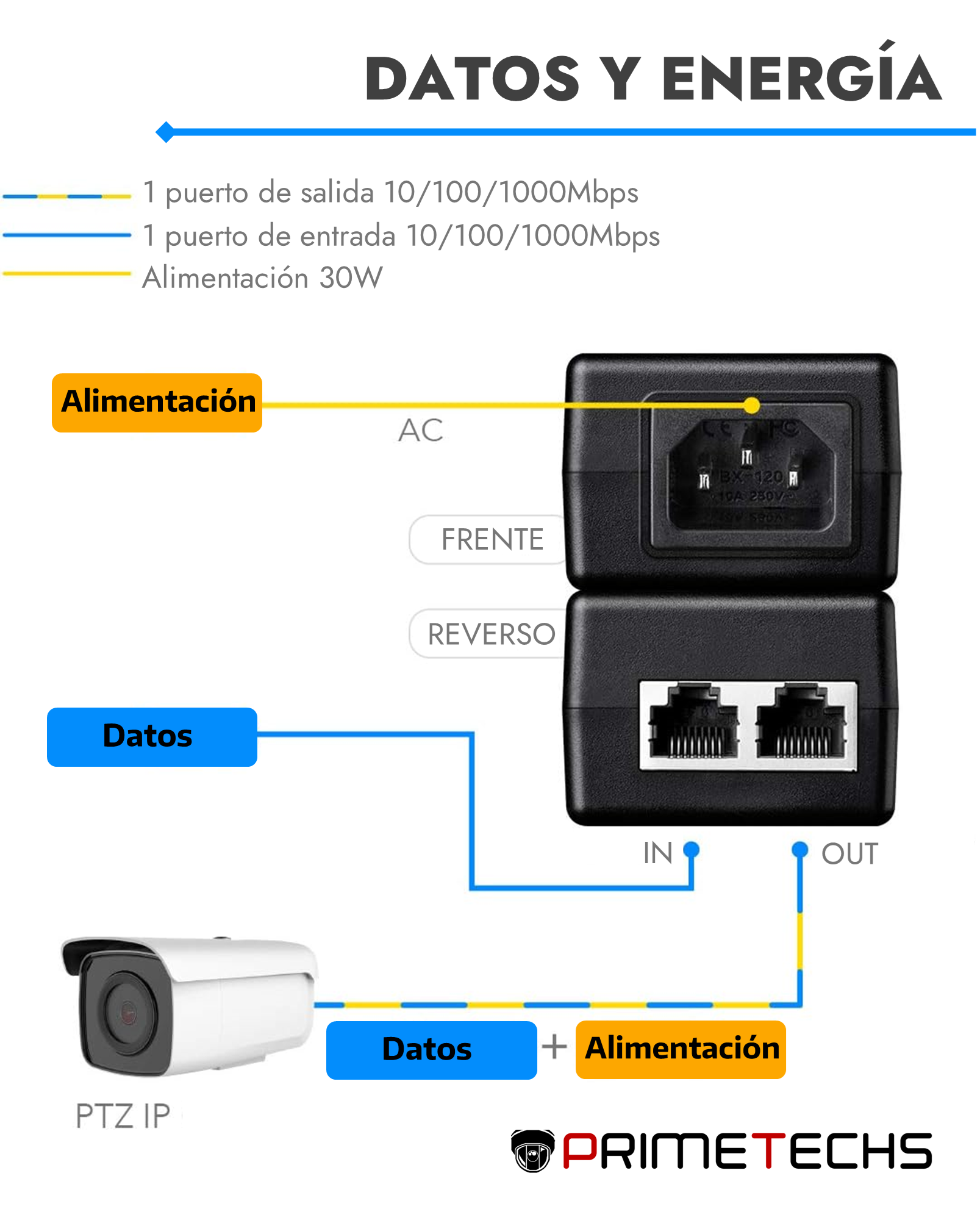 INYECTOR ALIMENTADOR POE 30W, 48V, LAN 10/100/1000, IEEE802.3af/at