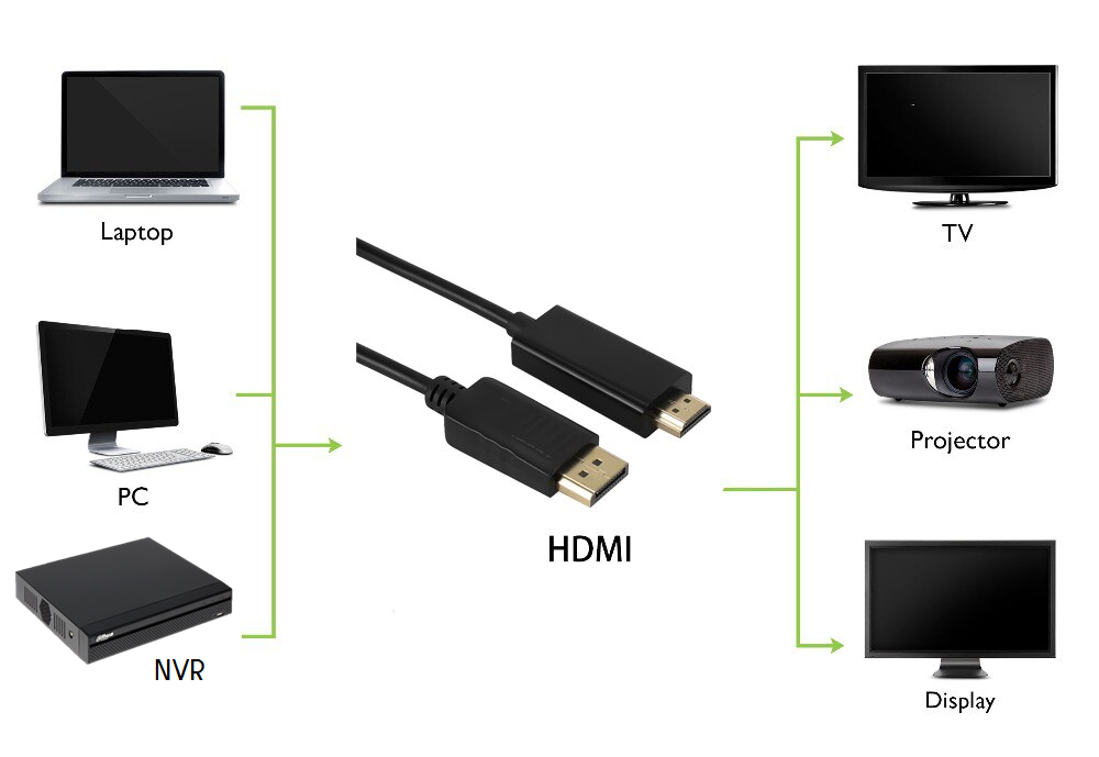 Conexión HDMI para una mayor calidad de imagen y sonido - Milar