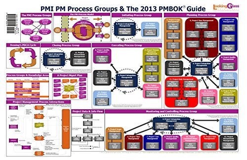 PMP Exam Preparation Placemat