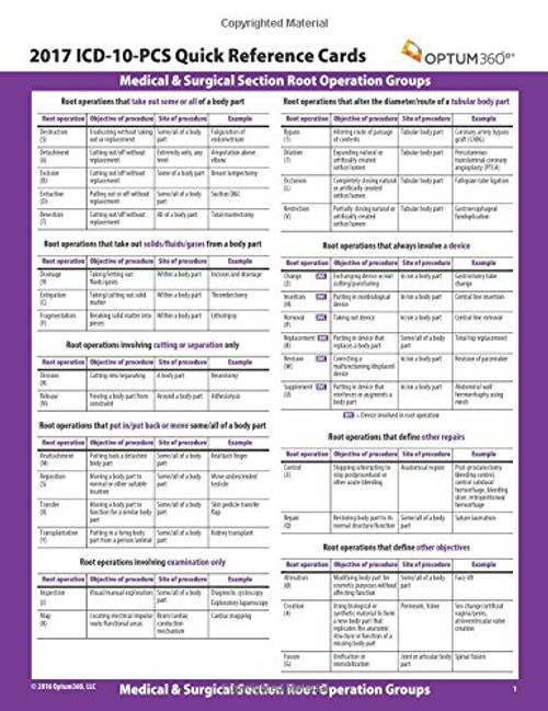 ICD-10-PCS Quick Reference Cards 2017