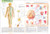 Atlas of the Human Body