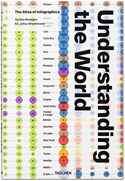 Understanding the World: The Atlas of Infographics