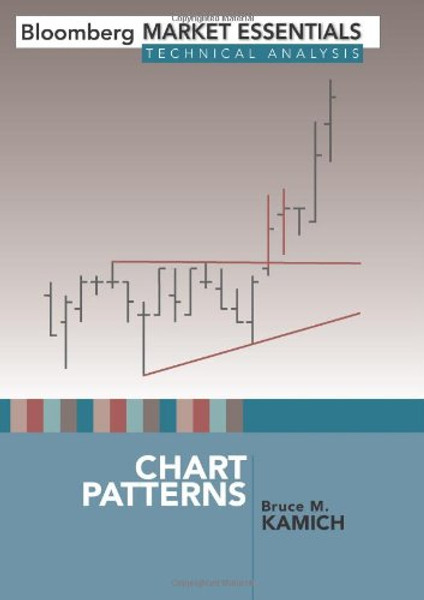 Chart Patterns