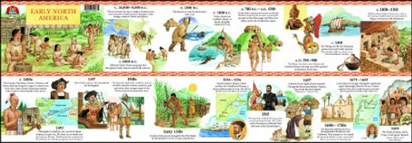 U.S. History/Early North America Timeline