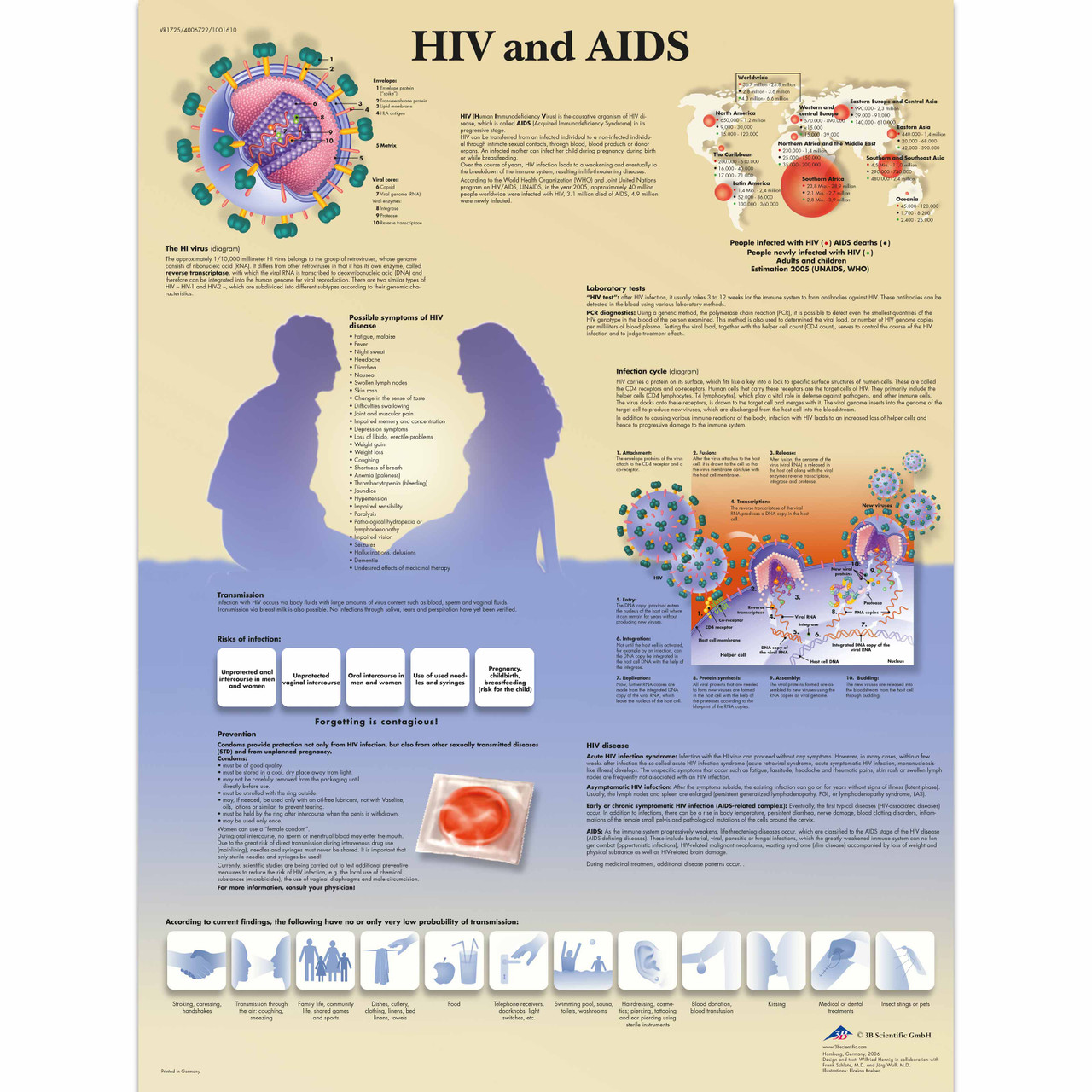 hiv poster
