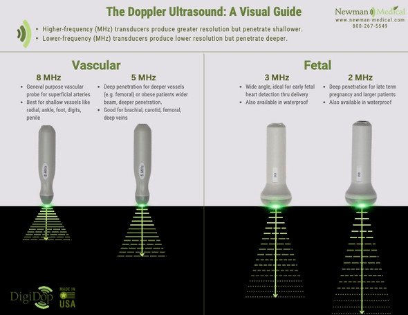 DigiDop Probes - Newman
