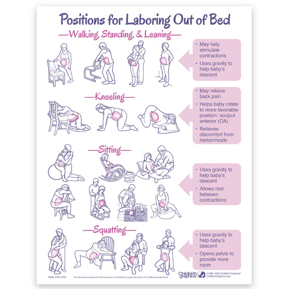 Positions for Laboring Out of Bed Tear Pad