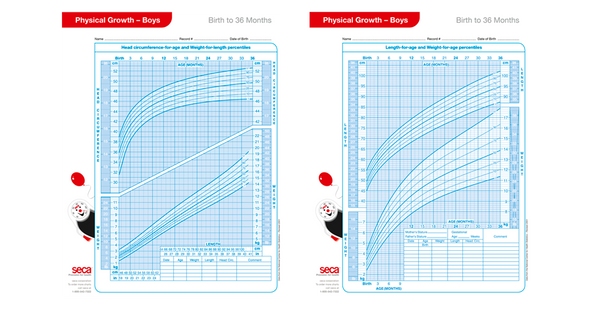 Growth Charts - Seca