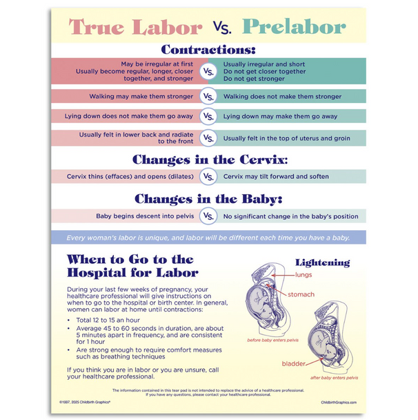 Signs of Labor Tear Pad Signs of Labor Tear Pad