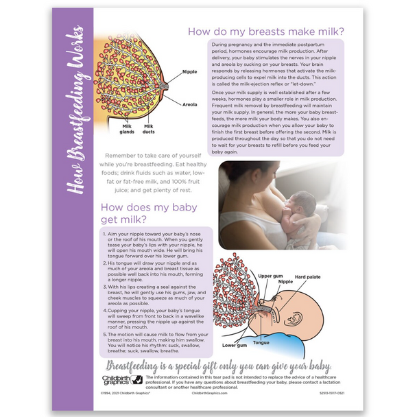 How Breastfeeding Works Tear Pad