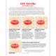 A1C Levels: An Inside Look Model