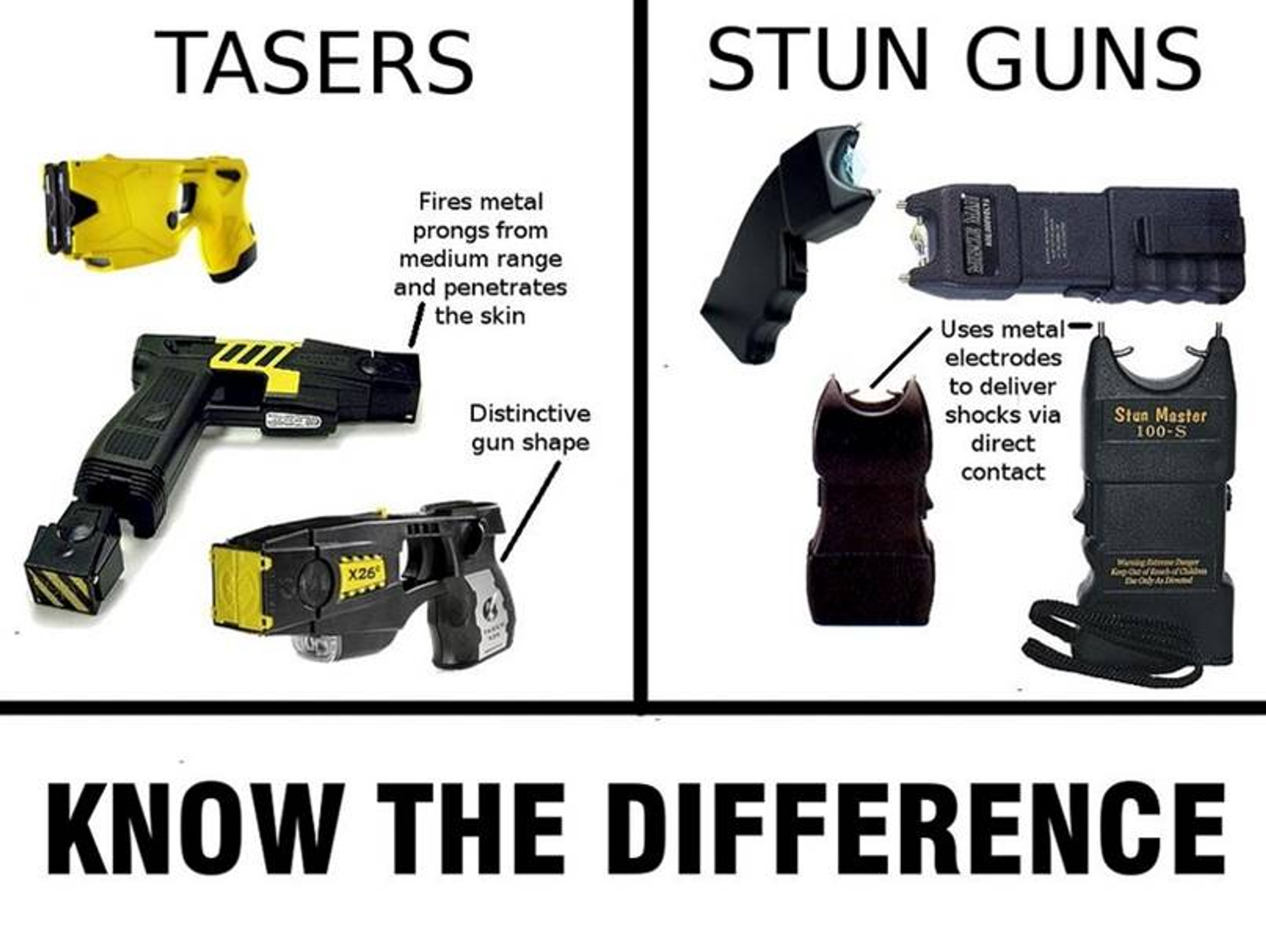 Stun Guns vs. TASERs Important Differences Stun & Run Self Defense