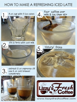 How to Make Iced Latte, Coffee Recipes