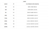 3 Pezzi Maglia Uomo Nottingham COMFORT 15 Mezza Manica in Lana e Cotone