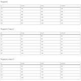 Reggiseno push up coppa graduata con ferretto IL PUSH UP LOVE AND BRA