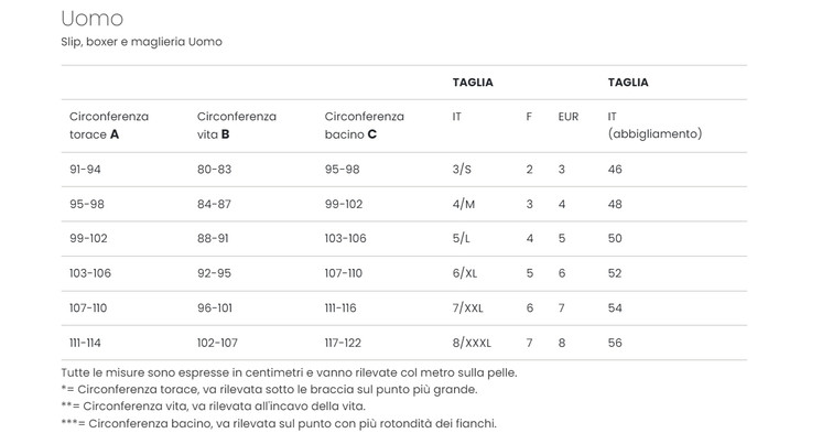 Cotonella 2383 (6 Pezzi) Slip Uomo con Elastico Esterno in Cotone Bielastico - Offerta Multipack